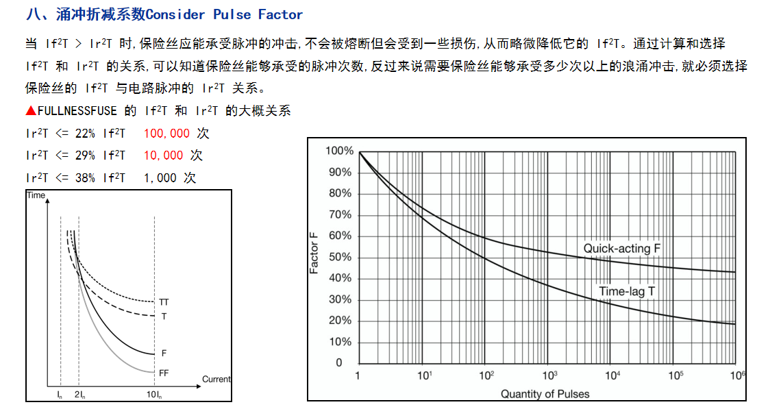 上海福佑斯电流保险丝选型探讨