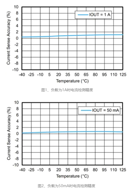 思瑞浦发布车规级高边电源开关TPS42S40Q