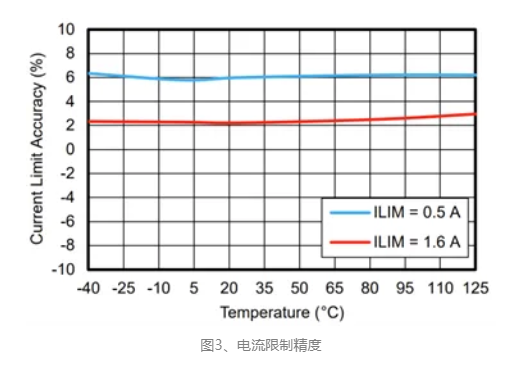 思瑞浦发布车规级高边电源开关TPS42S40Q