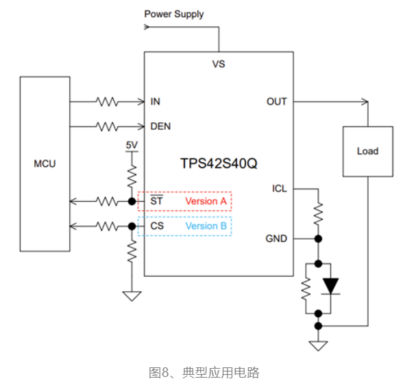 思瑞浦发布车规级高边电源开关TPS42S40Q