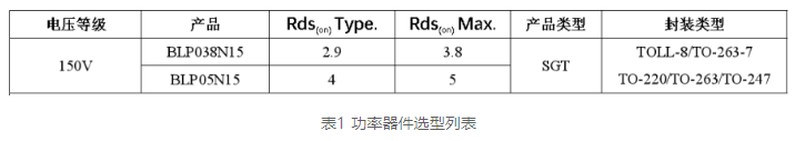 上海贝岭150V SGT新品发布