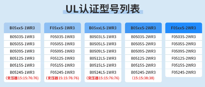 海凌科多款电源模块通过UL认证！