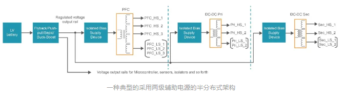 纳芯微推出集成晶振的NSIP3266全桥变压器驱动