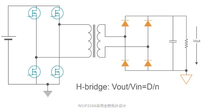 纳芯微推出集成晶振的NSIP3266全桥变压器驱动