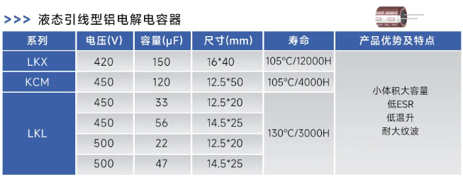 永铭液态引线型铝电解电容在电源模块中的关键应用