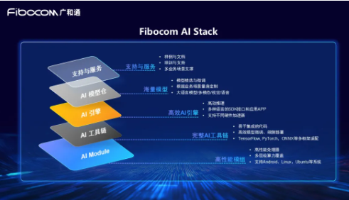 广和通发布Fibocom AI Stack，助力客户快速实现跨平台跨系统的端侧AI部署