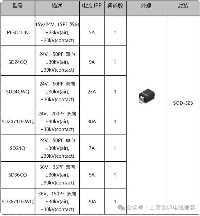 上海雷卯电子：汽车氛围灯静电浪涌的难点