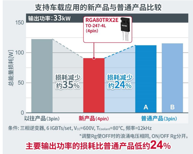 AMEYA360代理品牌 | 罗姆功率半导体产品概要！