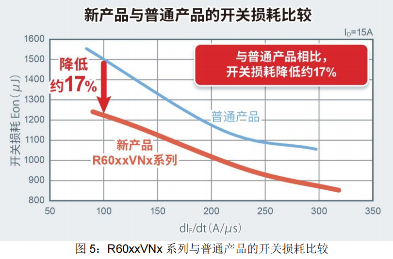 AMEYA360代理品牌 | 罗姆功率半导体产品概要！