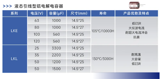 从波动到稳定：永铭高性能电容器为工业机器人控制器打造的关键“护盾”