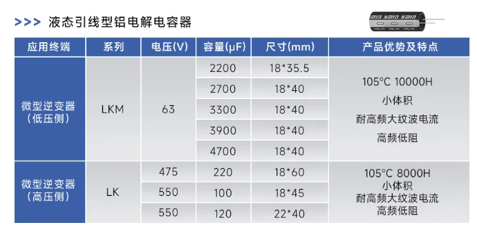 永铭电容器：提升储能系统逆变器效率的核心利器：液态大直径插件铝电解电容器