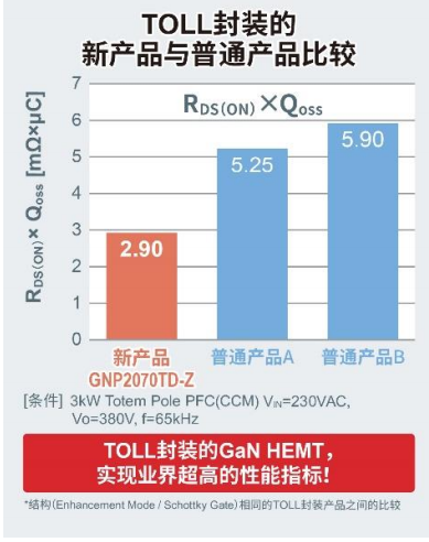 罗姆650V耐压GaN HEMT新增小型、高散热TOLL封装