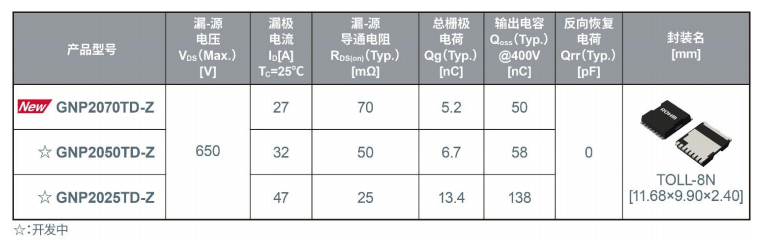 罗姆650V耐压GaN HEMT新增小型、高散热TOLL封装