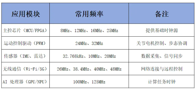 杭晶电子：晶振在人形机器人系统中的关键应用与未来趋势