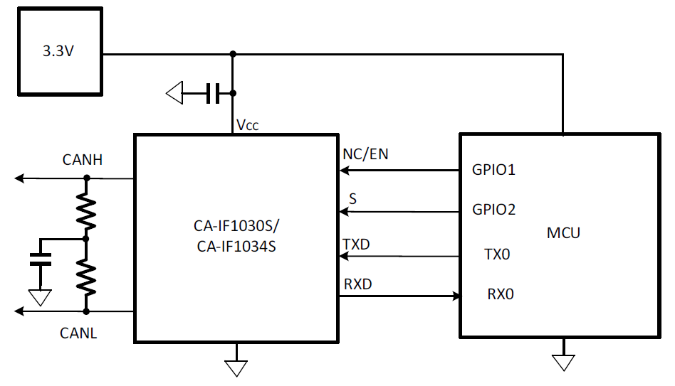 川土微电子CA-IF103X 3.3V 供电 CAN 总线收发器