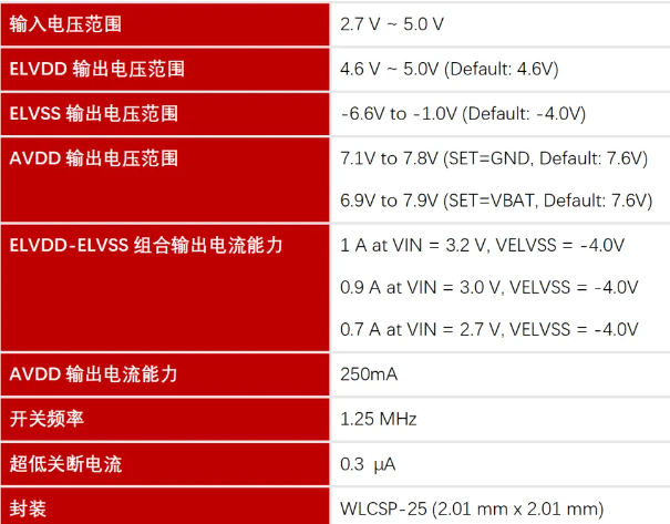 帝奥微25球封装支持1A带载的超高效率AMOLED屏驱动电源-DIO53010