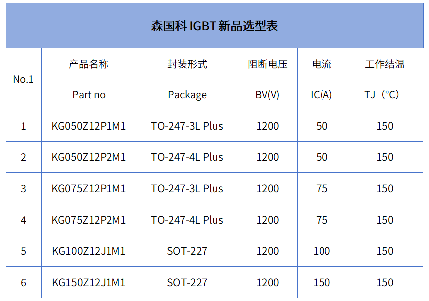 森国科推出大功率IGBT分立器件
