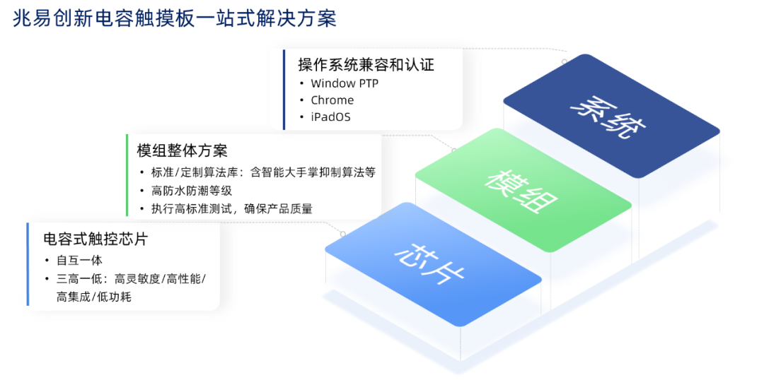 兆易创新：触感升级，打造得芯应手的体验