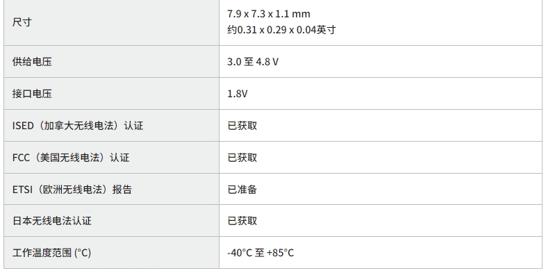 村田 IoT设备用小型、高性能Wi-Fi 6E/Bluetooth®组合模块实现商品化～通过三频实现新一代通信～