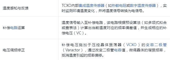 温补晶振的工作原理