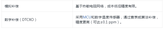 温补晶振的工作原理
