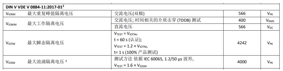 川土微电子经济型低速数字隔离器CS817x2x在家电及工业上的应用