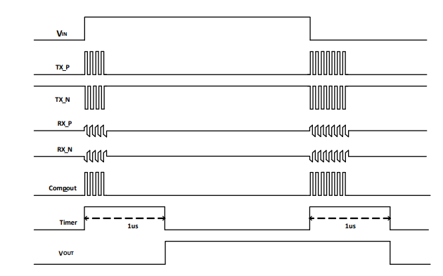 川土微电子经济型低速数字隔离器CS817x2x在家电及工业上的应用