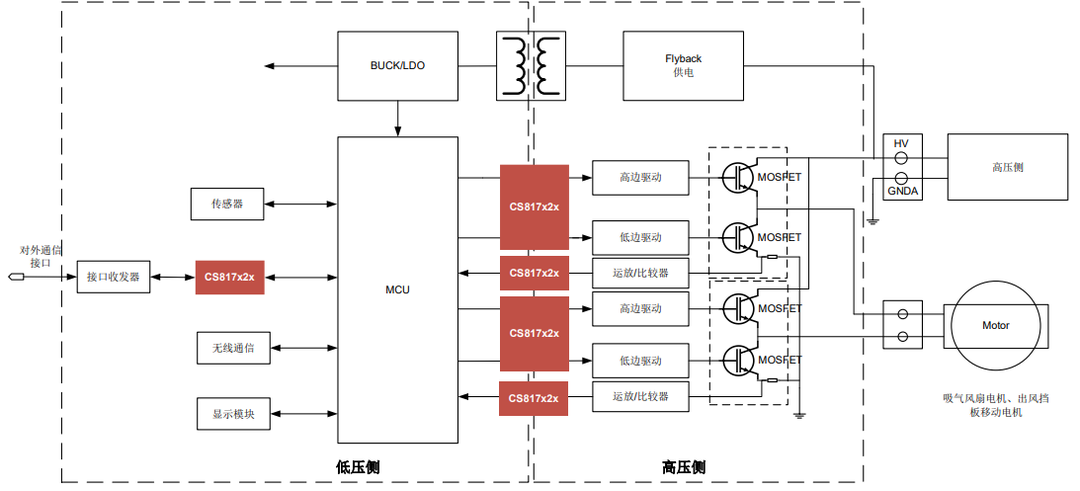 川土微电子经济型低速数字隔离器CS817x2x在家电及工业上的应用