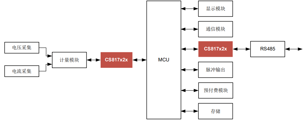 川土微电子经济型低速数字隔离器CS817x2x在家电及工业上的应用