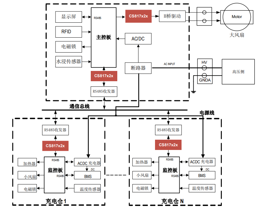 川土微电子经济型低速数字隔离器CS817x2x在家电及工业上的应用