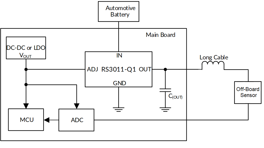 润石科技推出首款电压跟随型LDO RS3011-Q1