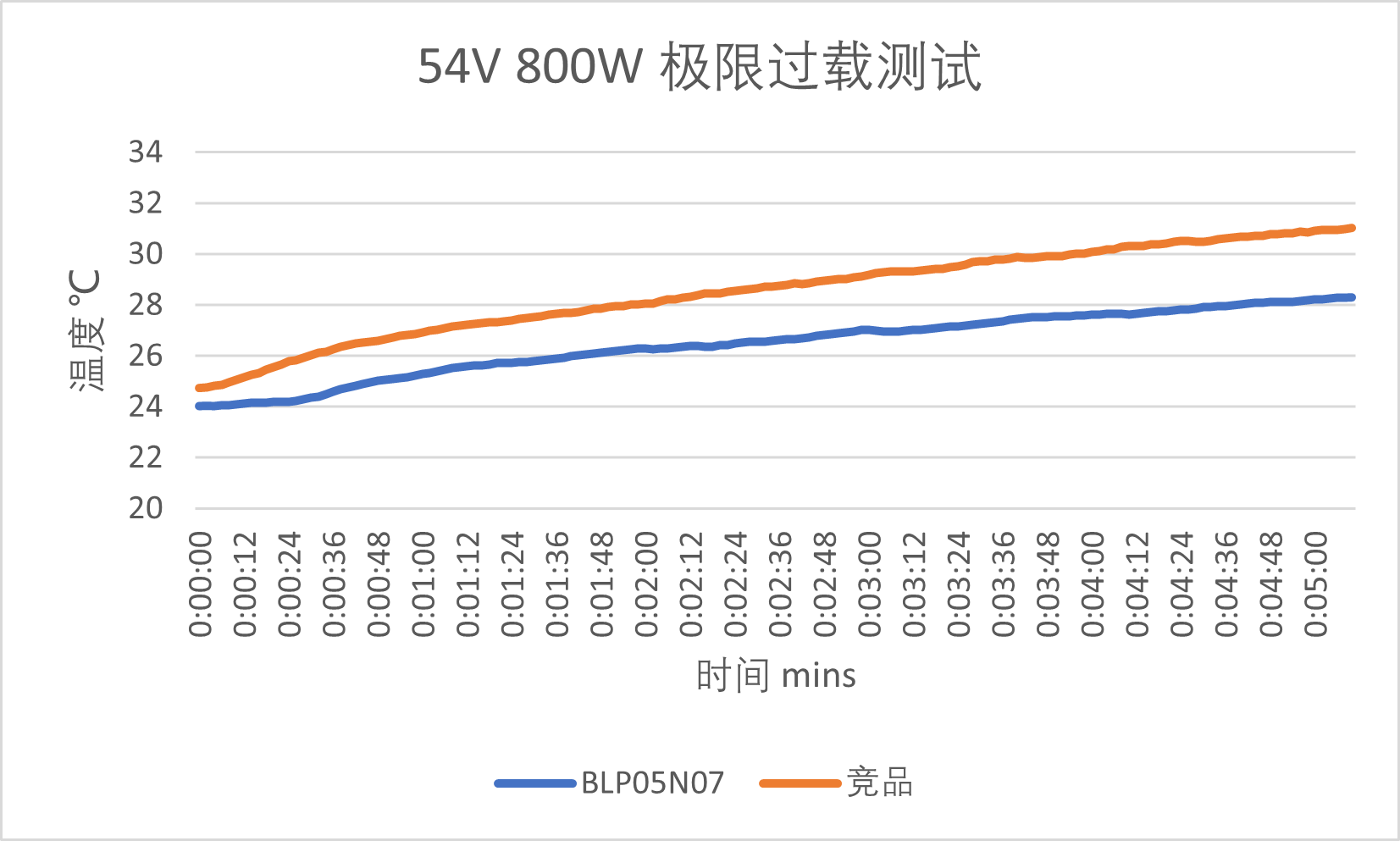 上海贝岭70V 5mΩ SGT MOSFET BLP05N07 赋能新国标电动自行车控制器