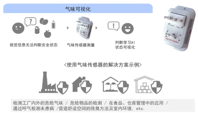 太阳诱电气味传感器：致力于模仿人类的嗅觉系统进行研发