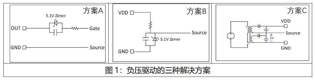 荣湃推出内部集成负压的单通道隔离驱动
