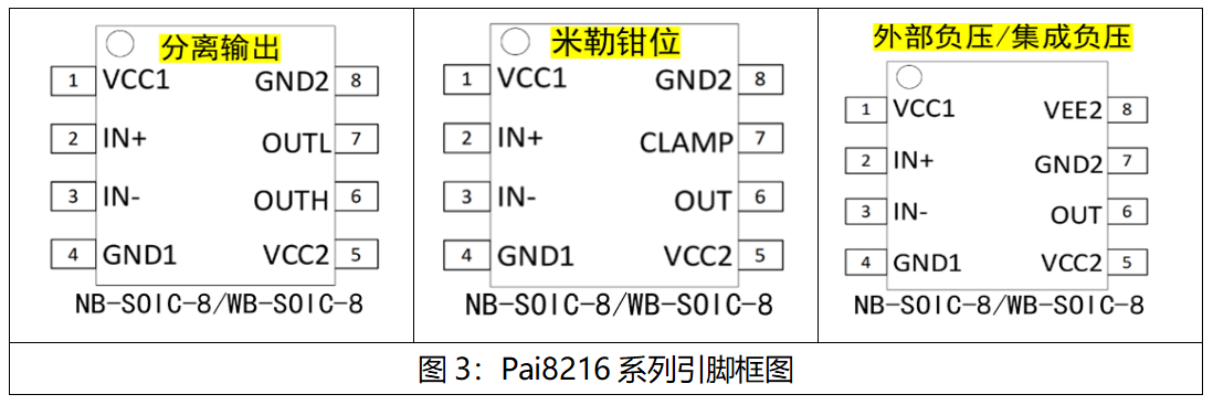 荣湃推出内部集成负压的单通道隔离驱动