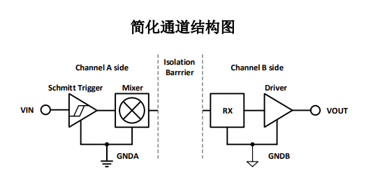川土微电子CA-IS3741HW-Q1汽车级高速四通道数字隔离器量产！