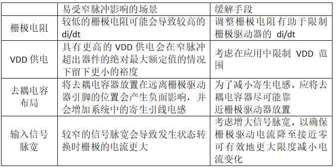 一文了解荣湃双通道隔离驱动器的应用推荐
