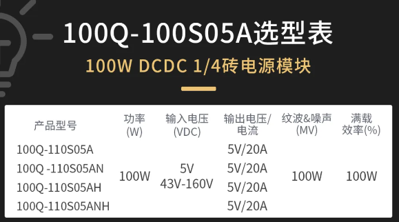 海凌科：100W DCDC 1/4砖电源模块 转换效率高达89%