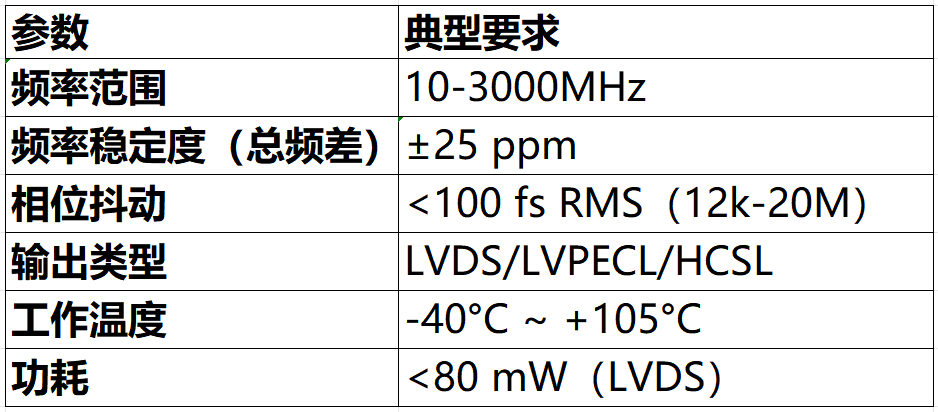 杭晶电子：差分晶振在光通信模块中的应用