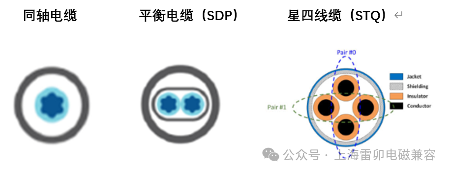 上海雷卯电子：车载SerDes技术与静电防护方案解析