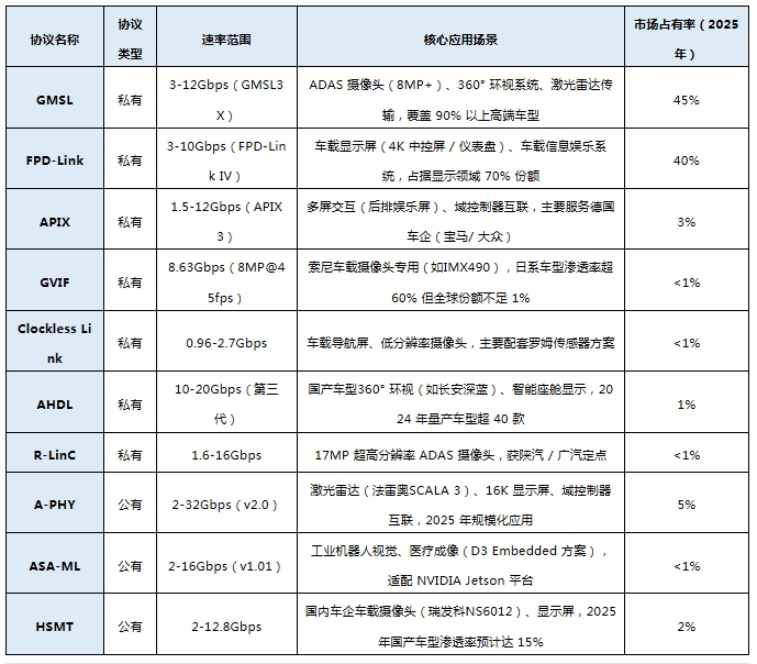 上海雷卯电子：车载SerDes技术与静电防护方案解析