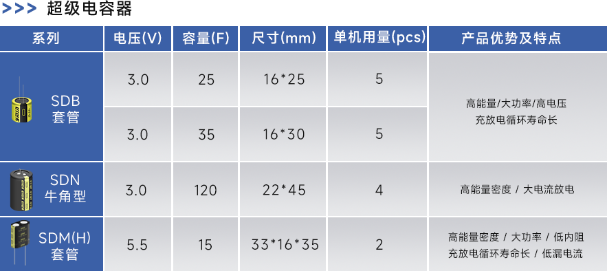 永铭超级电容器，为车门安全开启保驾护航