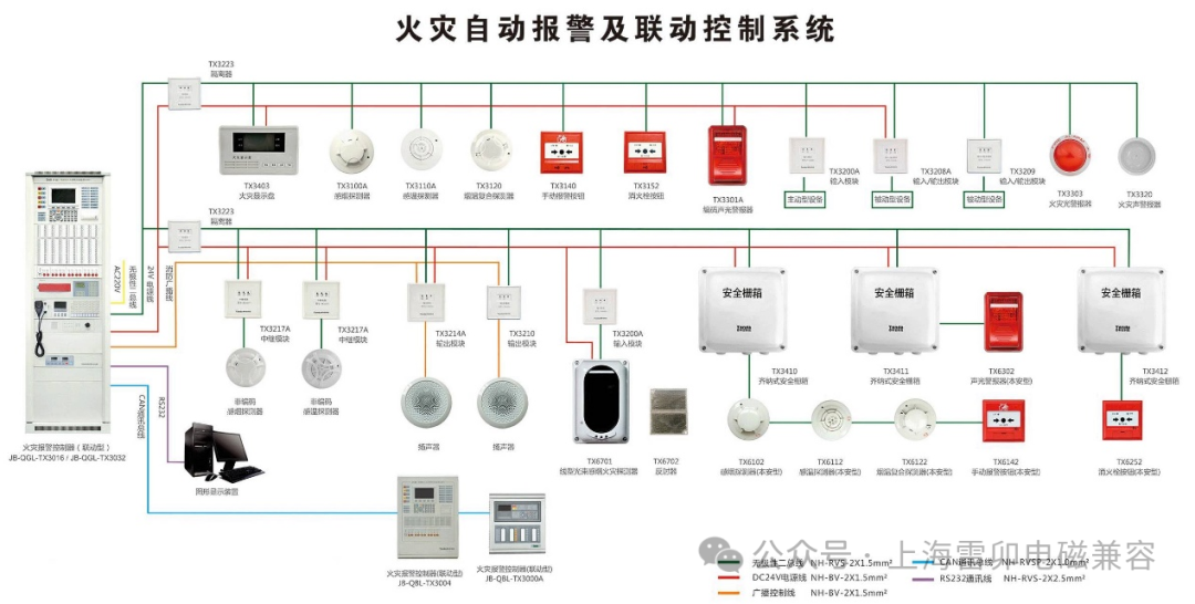 上海雷卯电子：消防二总线静电浪涌防护