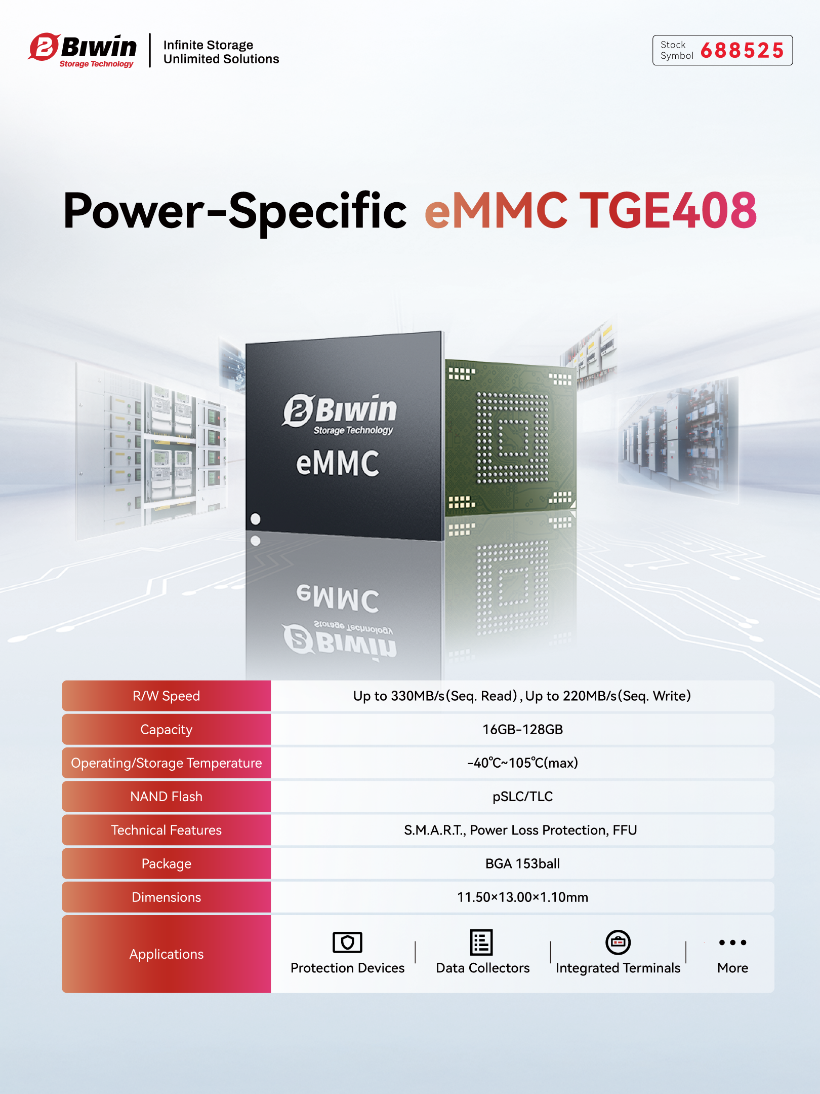 BIWIN Domestically-Produced eMMC for the Power Industry is Officially Launched