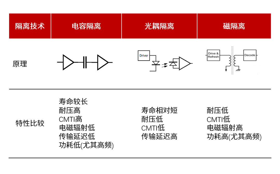 川土微电子CA-IS398X在PLC领域的应用