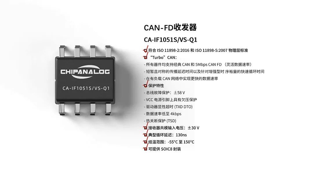 川土微电子CA-IF1051 CAN收发器通过AEC-Q100 Grade 1认证！