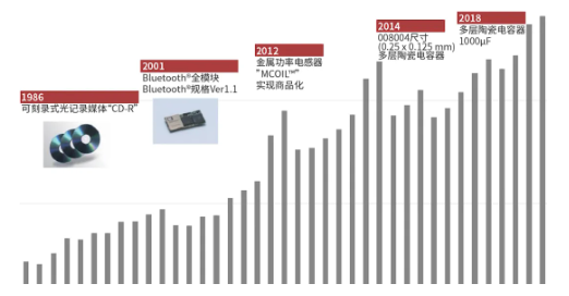 太阳诱电的核心技术和在中国的主力产品阵容（上）