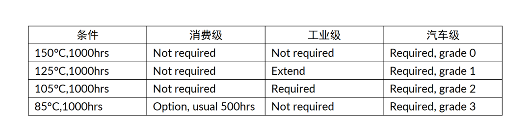 一文了解阿伦尼乌斯寿命模型