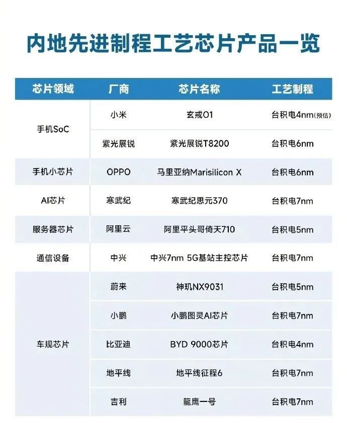 雷军官宣小米自研芯片，5月下旬正式发布！