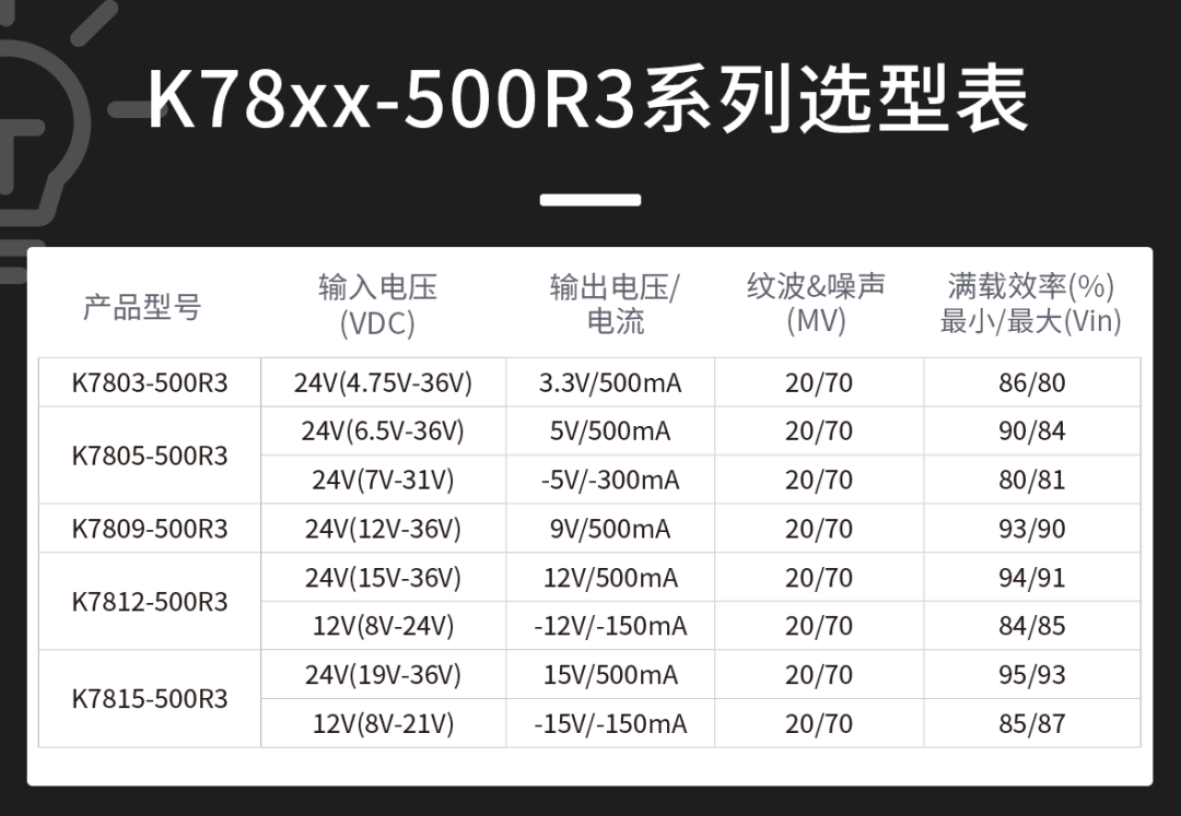 海凌科：DCDC非隔离电源模块 转换效率高达95%